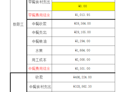 苏州工业园区星澜学校11月份食堂收支公示
